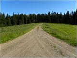 St. Vinzenz (St. Vinzenz) - Großer Speikkogel (Koralpe)